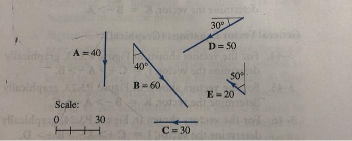 Solved For The Vectors Shown In Figure P Chegg