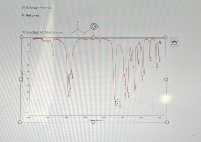 Solved Ftir Assignment V Ketones Ir Spectum Of Chegg