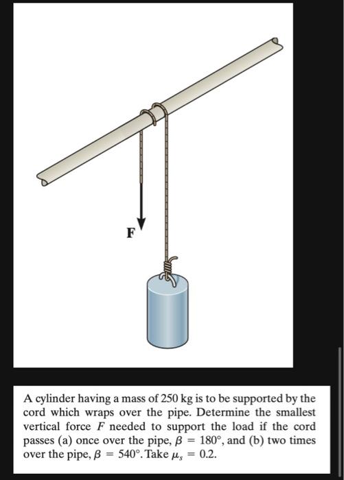 Solved A Cylinder Having A Mass Of 250 Kg Is To Be Supported Chegg