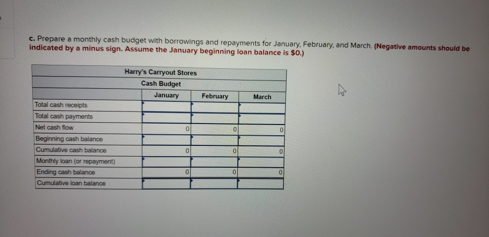 Solved Harry S Carryout Stores Has Eight Locations The Firm Chegg