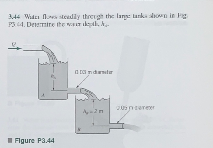 Solved Water Flows Steadily Through The Large Tanks Chegg