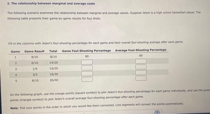 Solved 2 The Relationship Between Marginal And Average Chegg