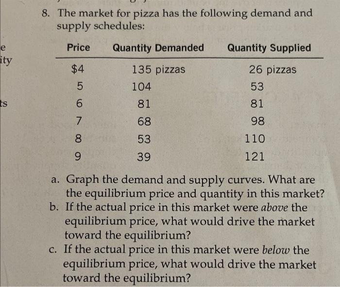 Solved The Market For Pizza Has The Following Demand And Chegg