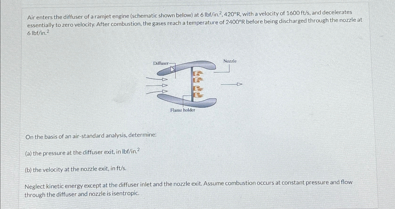 Solved Air Enters The Diffuser Of A Ramjet Engine Schematic Chegg