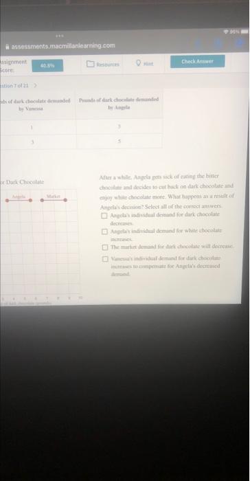 Solved The Accompanying Table Contains The Individual Demand Chegg