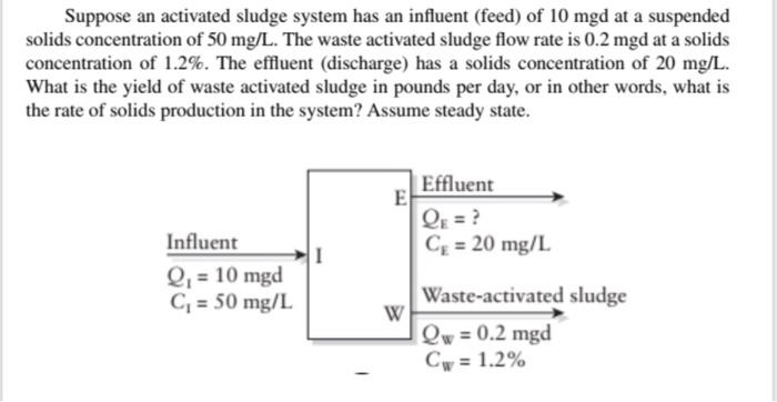 Solved Suppose An Activated Sludge System Has An Influent Chegg