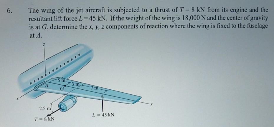 Solved 6 The Wing Of The Jet Aircraft Is Subjected To A Chegg