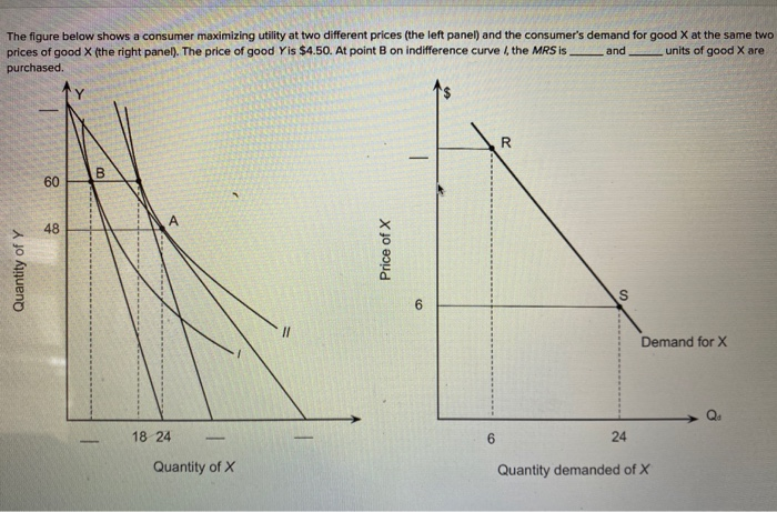 Solved The Figure Below Shows A Consumer Maximizing Utility Chegg