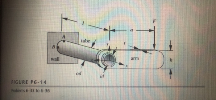 Solved The Bracket In Figure P Is Subjected To A Chegg