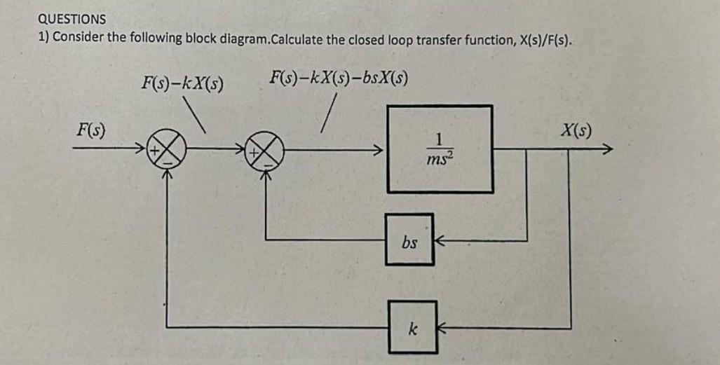 Bloack Diagram Closed Loop Trasnfer Functions Solved 2 Usin