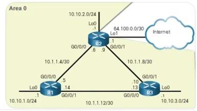 Solved Configure The Topology Lo And Lo Are Loopback Chegg