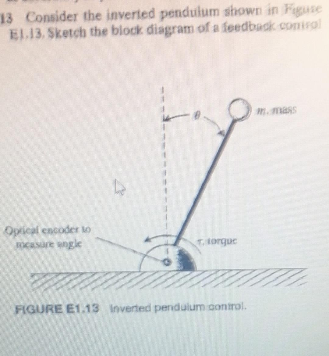 Solved Consider The Inverted Pendulum Shown In Figuse Chegg