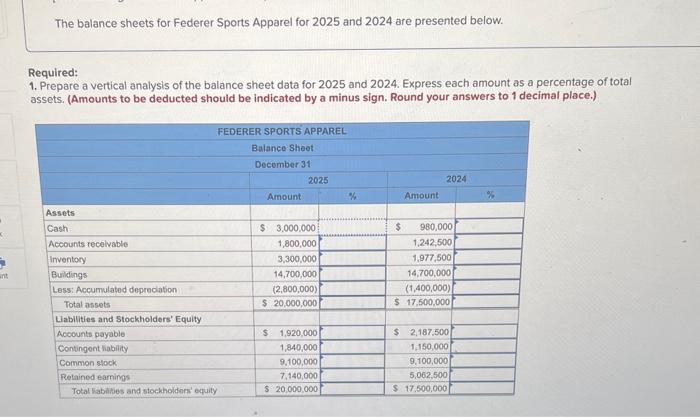 Solved The Balance Sheets For Federer Sports Apparel For Chegg