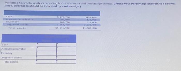 Solved Perform A Horizontal Analysis Providing Both The Chegg