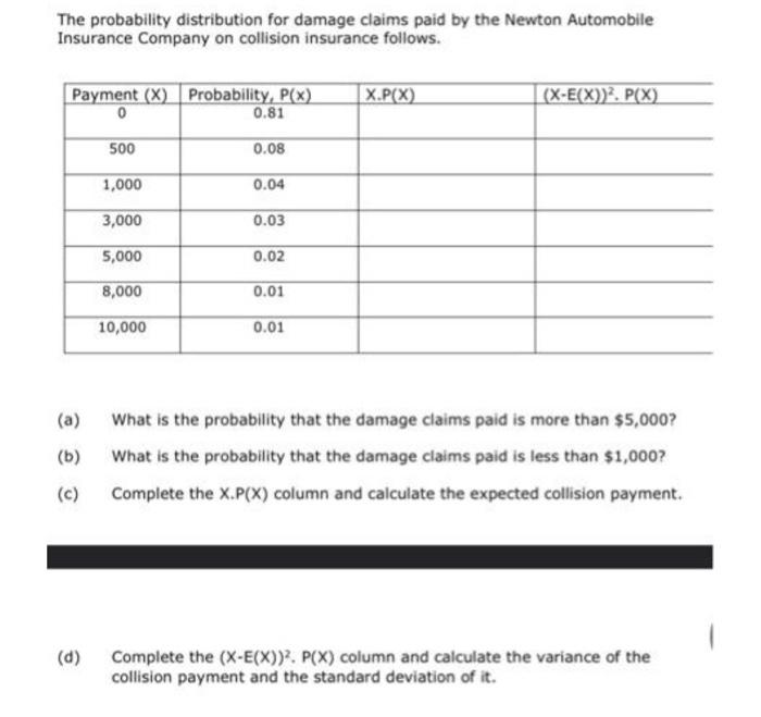 Solved The Probability Distribution For Damage Claims Paid Chegg