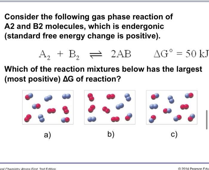 Solved Consider The Following Gas Phase Reaction Of A2 And Chegg