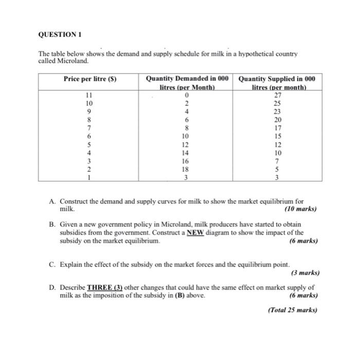 Solved The Table Below Shows The Demand And Supply Schedule Chegg