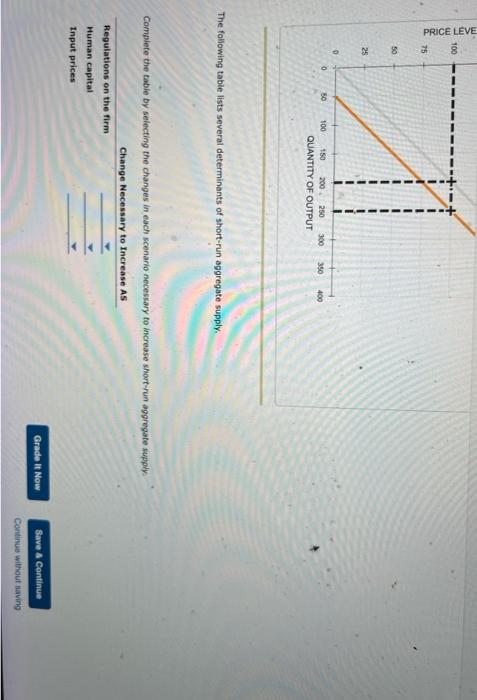 Solved Determinants Of Aggregate Supply The Following Chegg