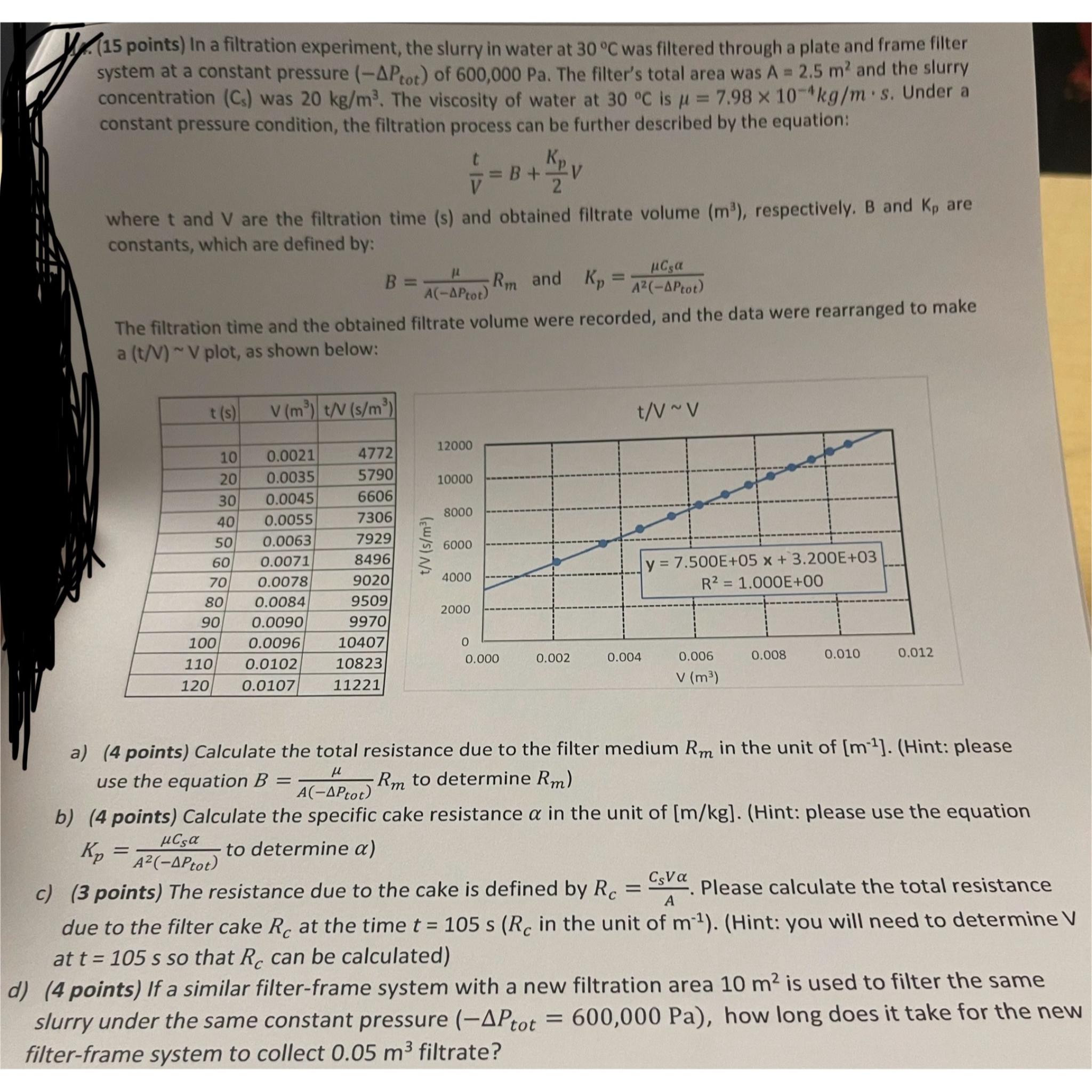 Solved Points In A Filtration Experiment The Slurry Chegg