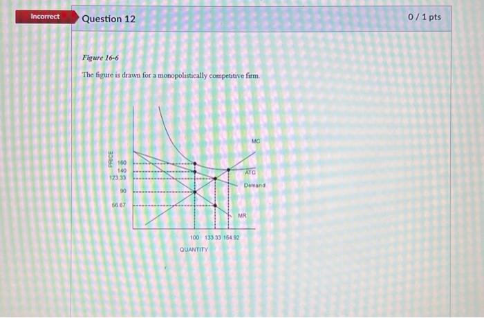 Solved The Figure Is Drawn For A Monopolistically Chegg