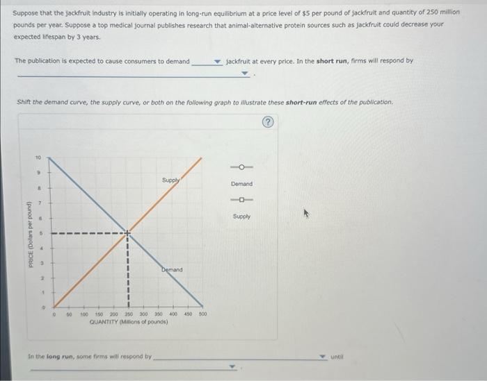 Solved Suppose That The Jackfruit Industry Is Initially Chegg