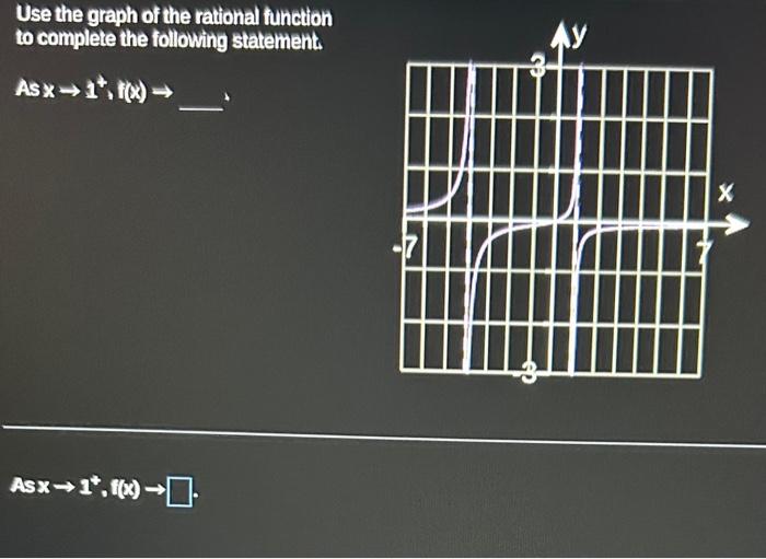 Solved Use The Graph Of The Rational Function To Complete Chegg