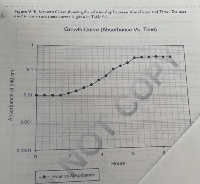 Solved What Is Wrong With Both Of These Graphs And How Can I Chegg