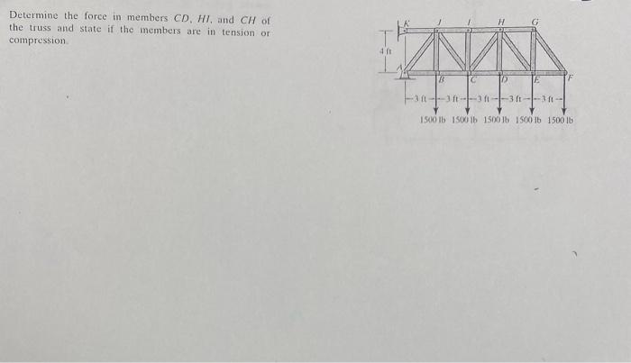 Solved Determine The Force In Members CD HI And CH Of The Chegg