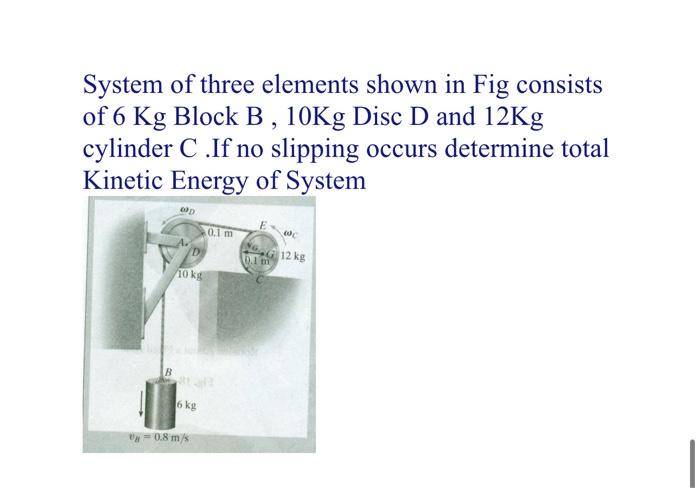 Solved System Of Three Elements Shown In Fig Consists Of 6 Chegg