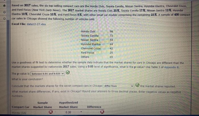 Solved Based On Sales The Six Top Selling Compact Cars Chegg