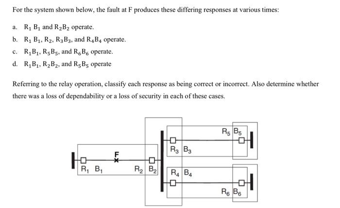 Solved For The System Shown Below The Fault At F Produces Chegg