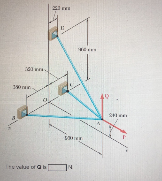 Solved Three Cables Are Connected At A Where The Forces P Chegg