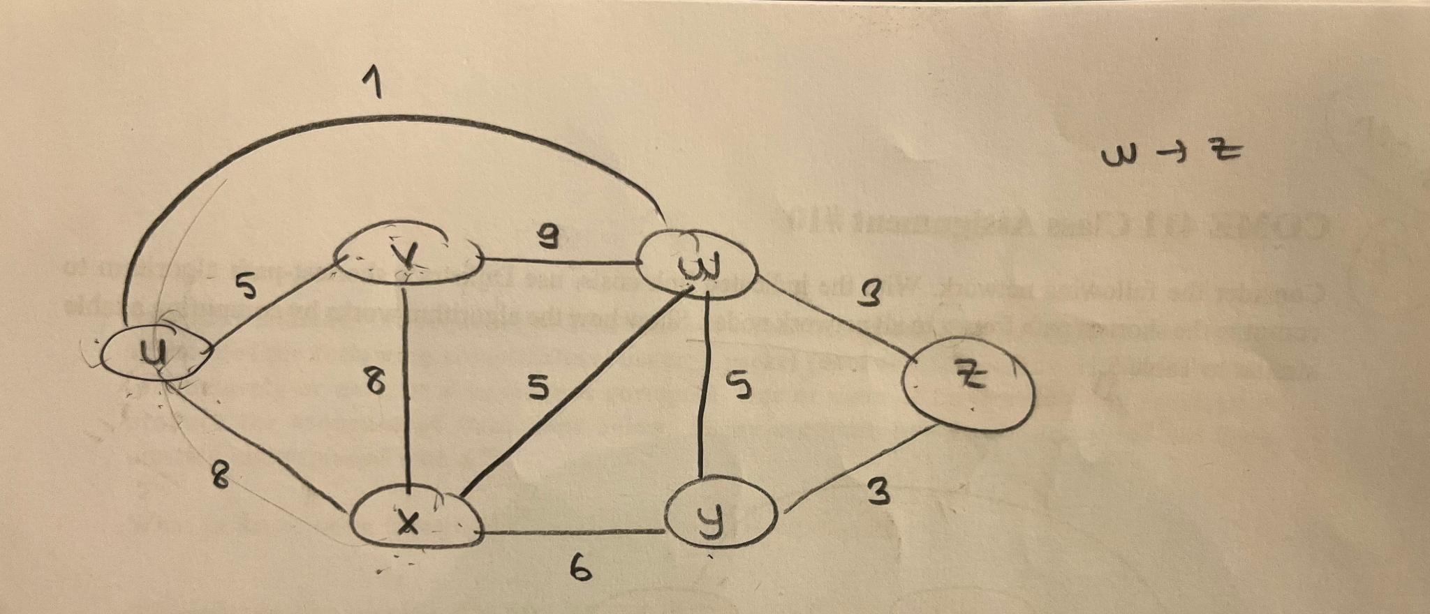 Solved Using The Dijkstras Shortest Path Algorithm Find The Chegg