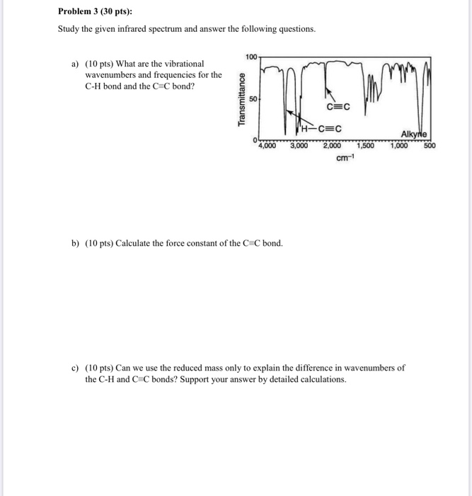 Solved Problem 3 30 Pts Study The Given Infrared Spectrum Chegg