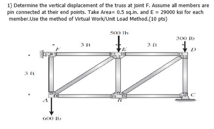 Solved Determine The Vertical Displacement Of The Truss Chegg