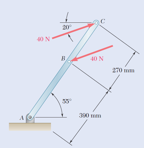 Solved Two Parallel 40 N Forces Are Applied To A Lever As Shown