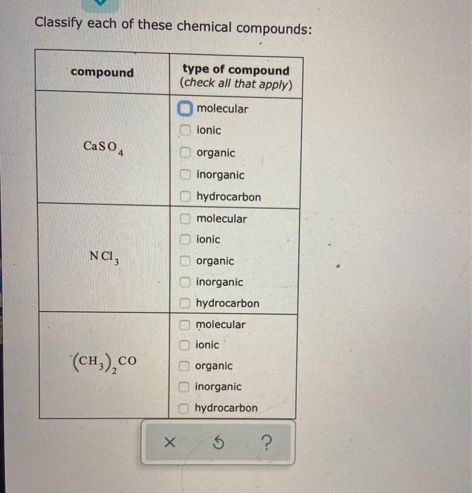 Solved Classify Each Of These Chemical Compounds Compound Chegg