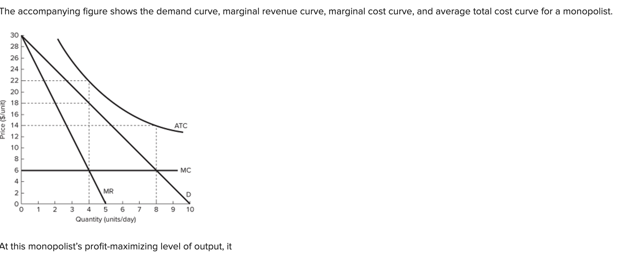 Solved The Accompanying Figure Shows The Demand Curve Chegg