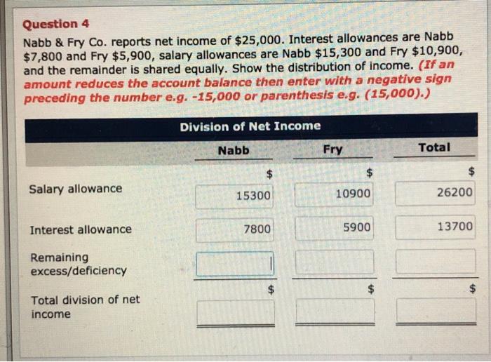 Solved Question Nabb Fry Co Reports Net Income Of Chegg