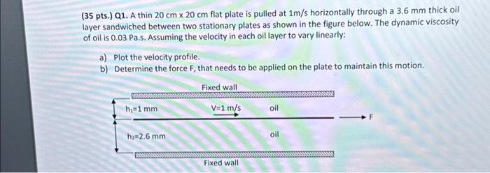 Solved 35 Pts Q1 A Thin 20 Cm20 Cm Flat Plate Is Pulled Chegg