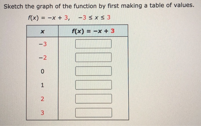 Solved Sketch The Graph Of The Function By First Making A Chegg