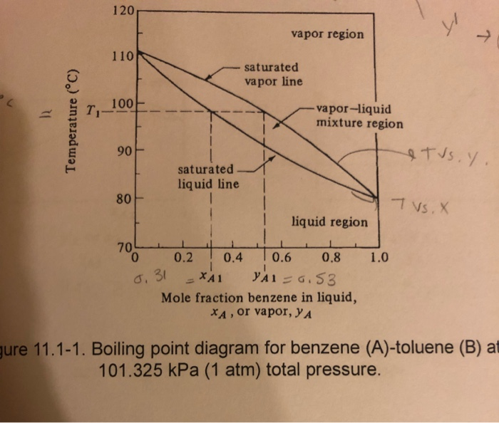 Solved Differential Distillation Of Benzene Toluene A Chegg