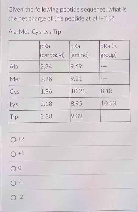 Solved Given The Following Peptide Sequence What Is The Net Chegg