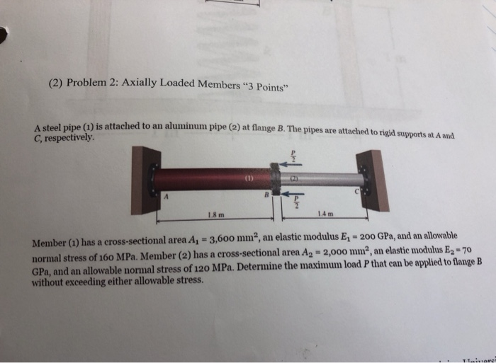 Solved Problem Thermal Stress In Axially Loaded Chegg