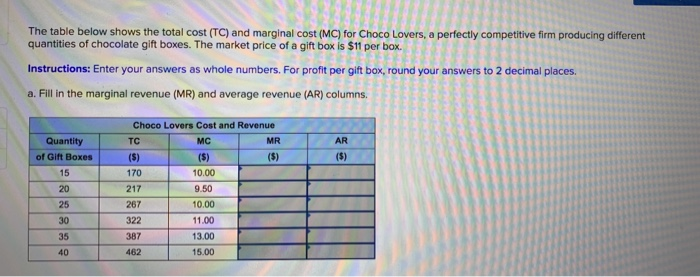 Solved The Table Below Shows The Total Cost Tc And Chegg