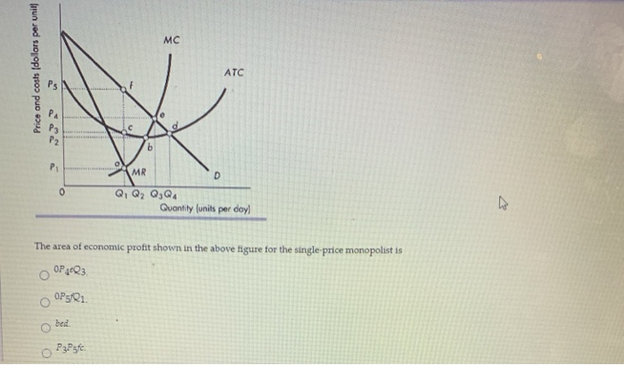 Solved MC Price And Costs Dollars Per Unit ATC PS E B P MR Chegg