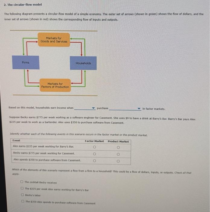 Solved The Circular Flow Model The Following Diagram Chegg