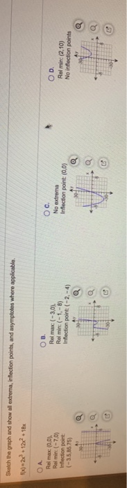 Solved Sketch The Graph And Show All Extrema Inflection Chegg