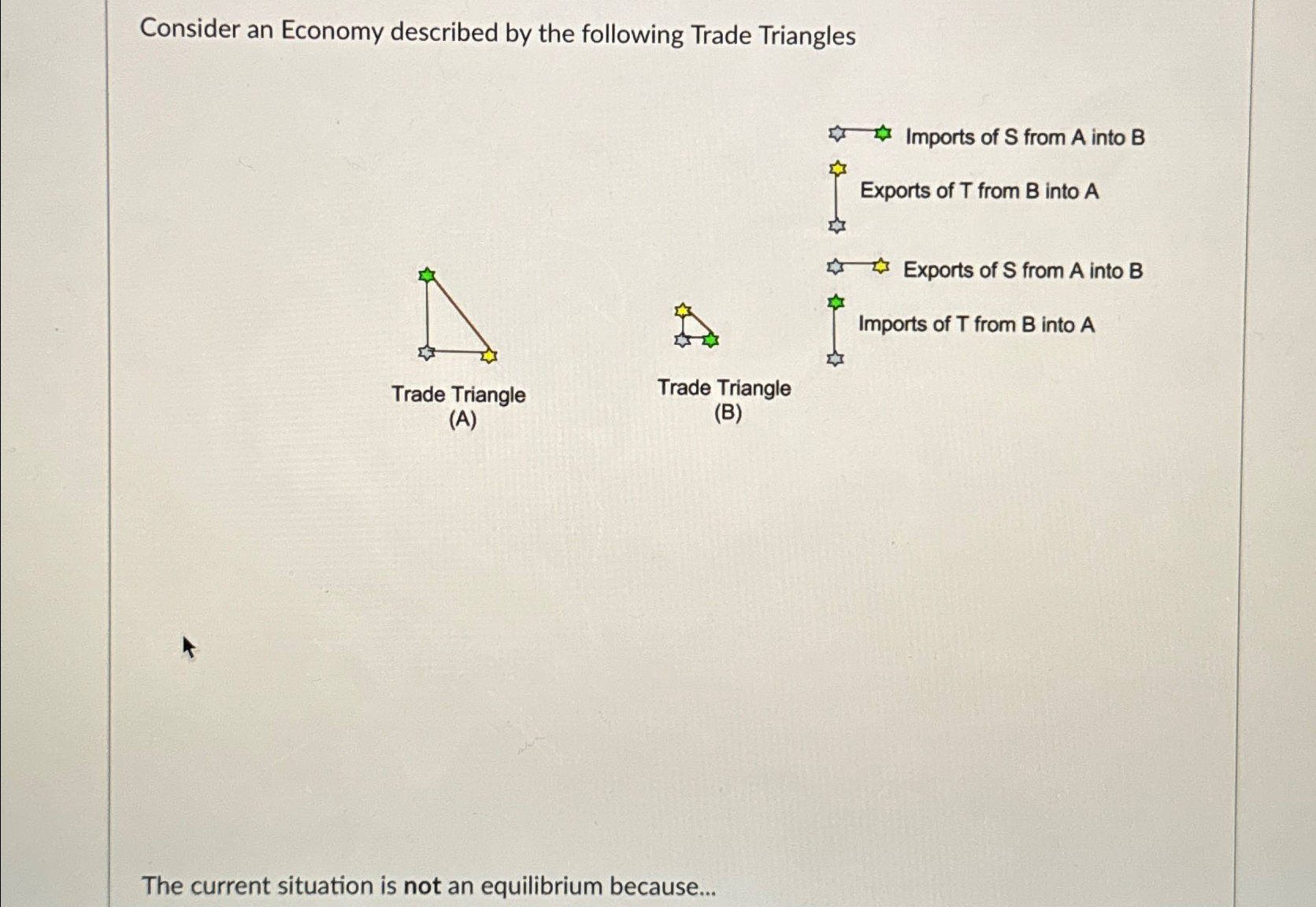 Solved Consider An Economy Described By The Following Trade Chegg