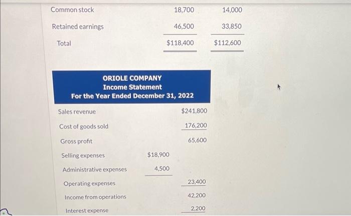 Solved Presented Here Are The Financial Statements Of Oriole Chegg